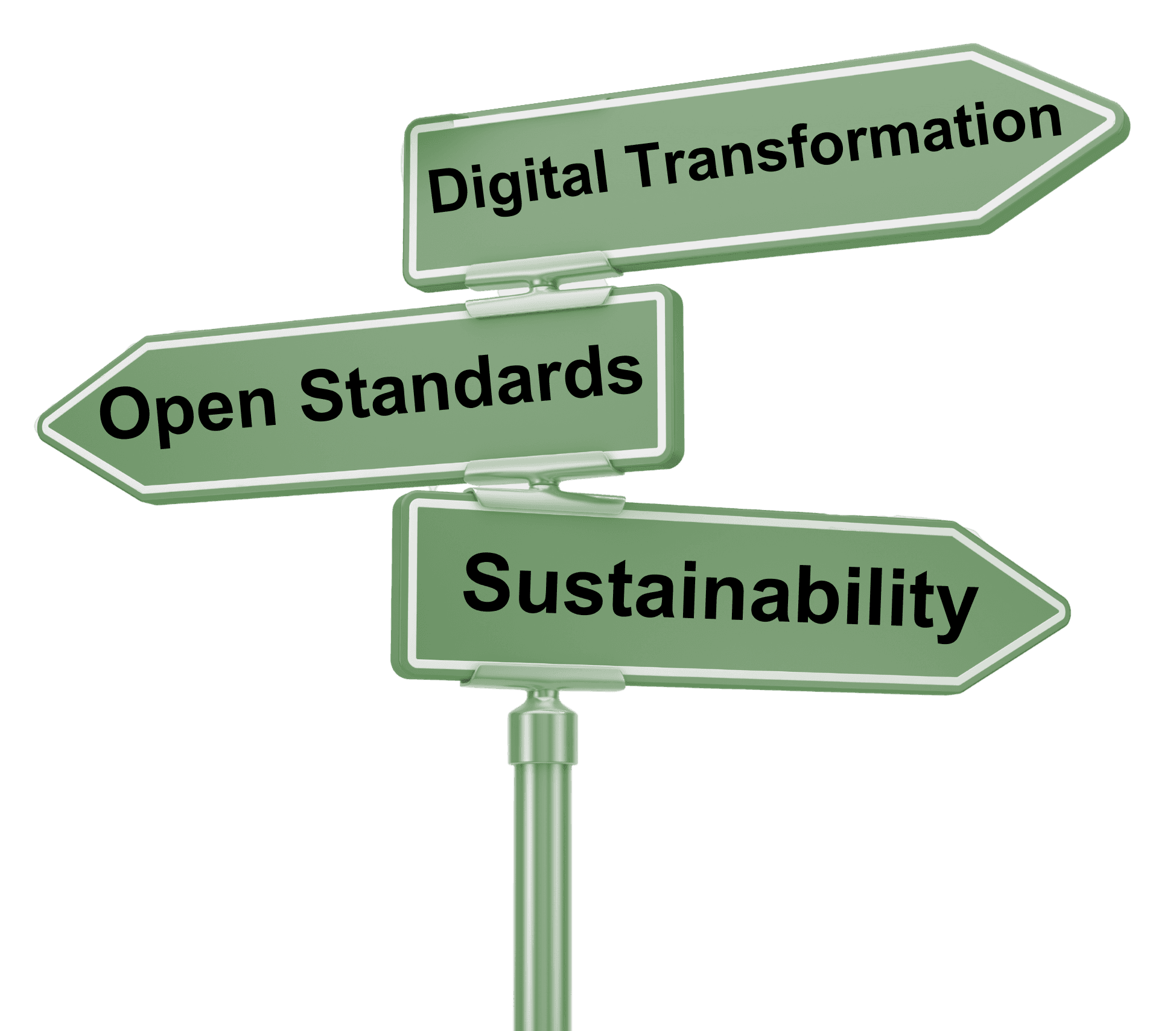 Road Sign: Digital Transformation, Ecosystems Architecture, Open Standards, Sustainability